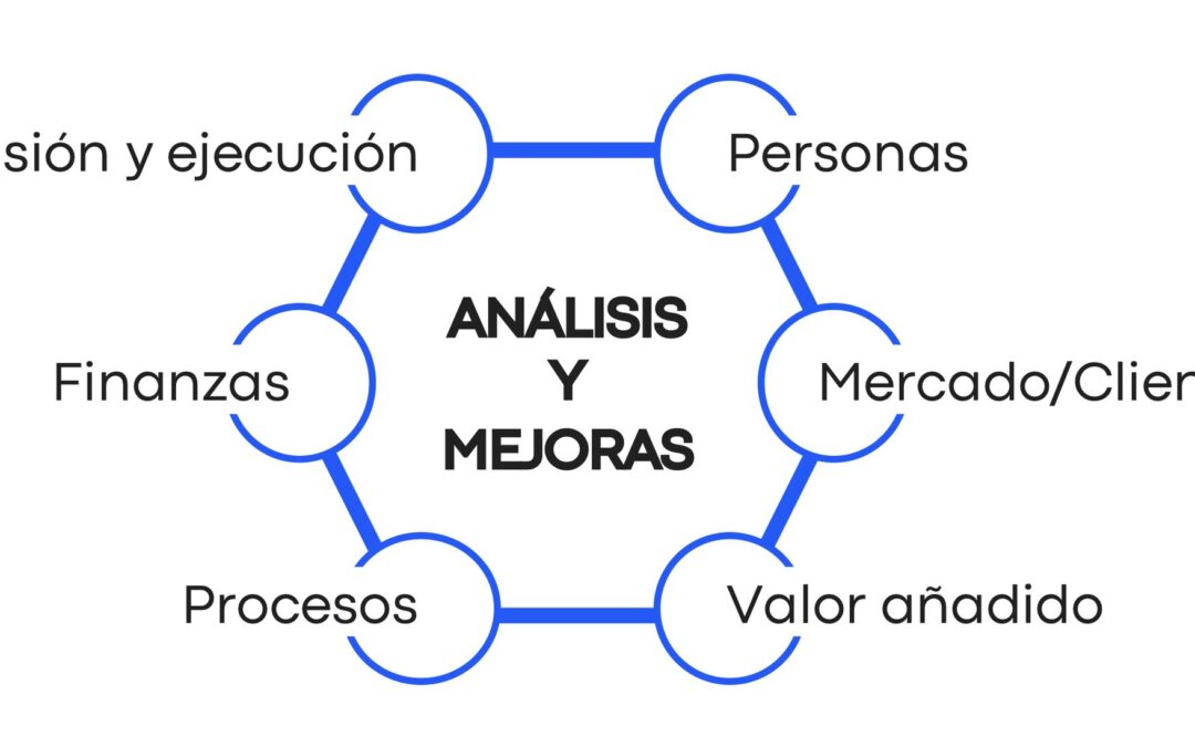 ¿Tu PyME está tomando decisiones estratégicas sin todos los datos clave?